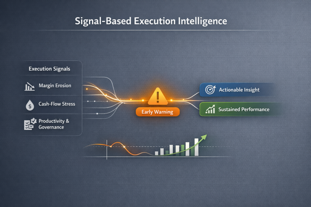Signal-based execution intelligence dashboard showing early warning signals for margin erosion, cash flow stress, and sustained P&L performance.