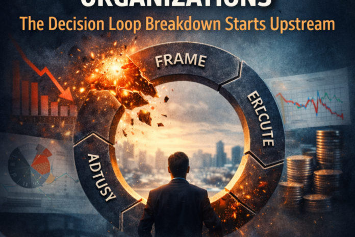 Illustration of decision loop failure showing upstream breakdown in decision making framework for business leading to execution and performance management failure and P&L impact