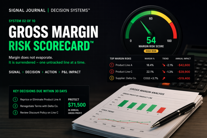 Gross Margin Risk Scorecard dashboard showing margin risk score, product line margin decline, COGS trends, and decision triggers for P&L recovery