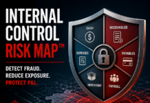 Internal Control Risk Map shield showing six financial control zones including cash, receivables, payables, inventory, payroll, and expenses for fraud detection and P&L protection